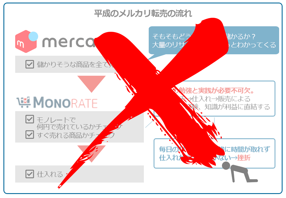 平成の仕入れ画像