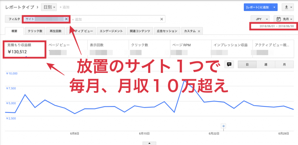 ガイドトゥーネットビジネス(Guide to net business)のLP概要