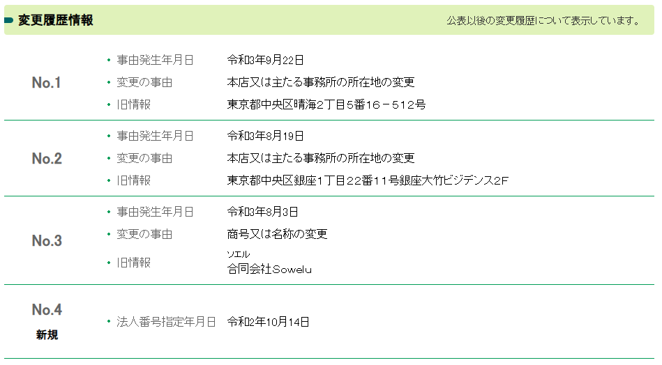 合同会社sowelu